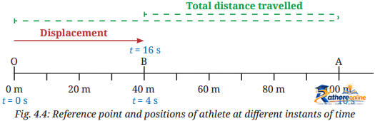 Describing Motion Around - Image 20