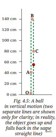 Describing Motion Around - Image 25
