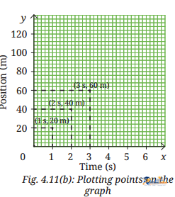 Describing Motion Around - Image 31