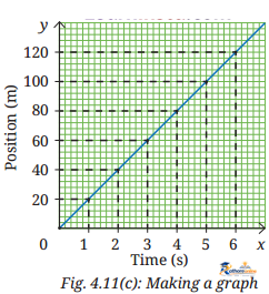 Describing Motion Around - Image 32
