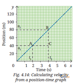 Describing Motion Around - Image 35