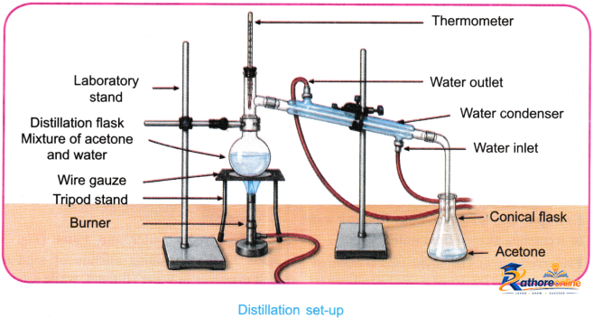 Exploring Mixtures And Their Separation - Image 7