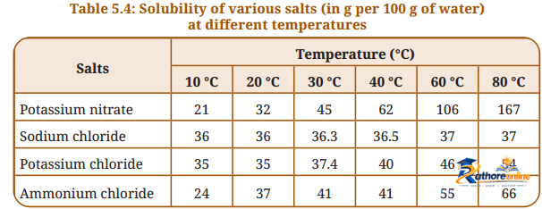 Exploring Mixtures And Their Separation - Image 11