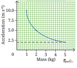 How Forces Affect Motion - Image 9