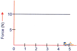 How Forces Affect Motion - Image 10