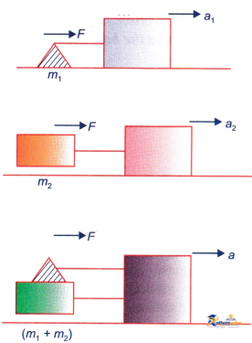 How Forces Affect Motion - Image 14