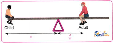 Work Energy And Simple Machines - Image 6