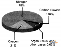 Atmosphere And Climate - Image 3