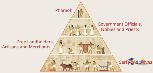 Early Humans And Beginning Civilisation - Image 4