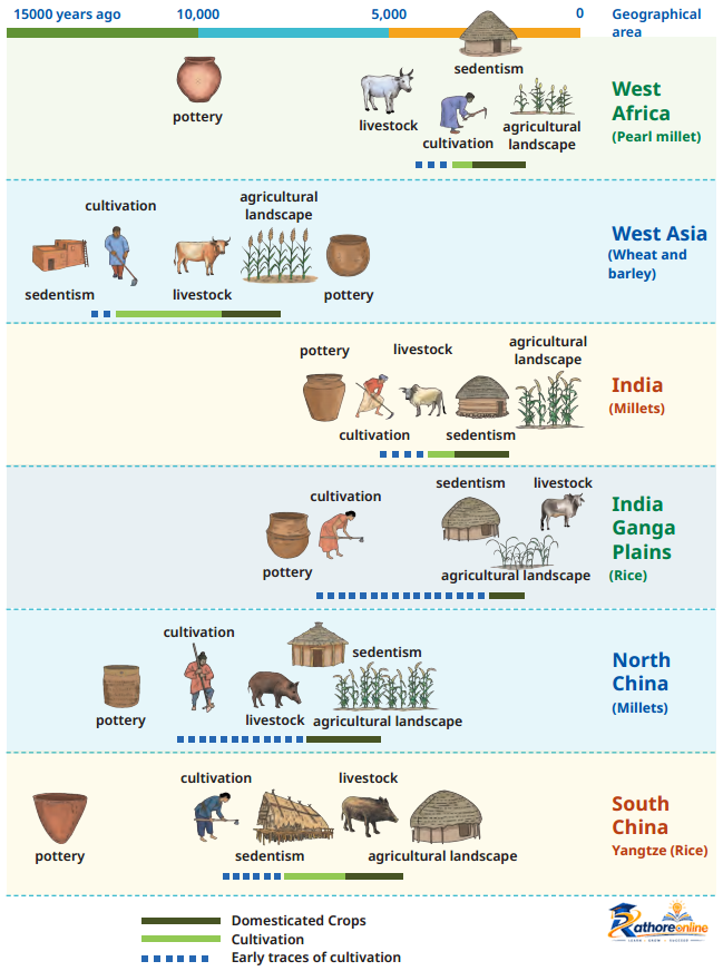 Early Humans And Beginning Civilisation - Image 6