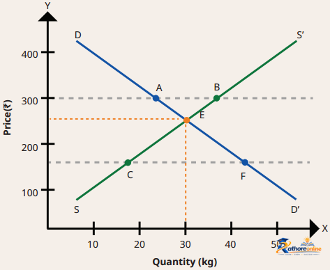 The Price Puzzle What Drives - Image 7